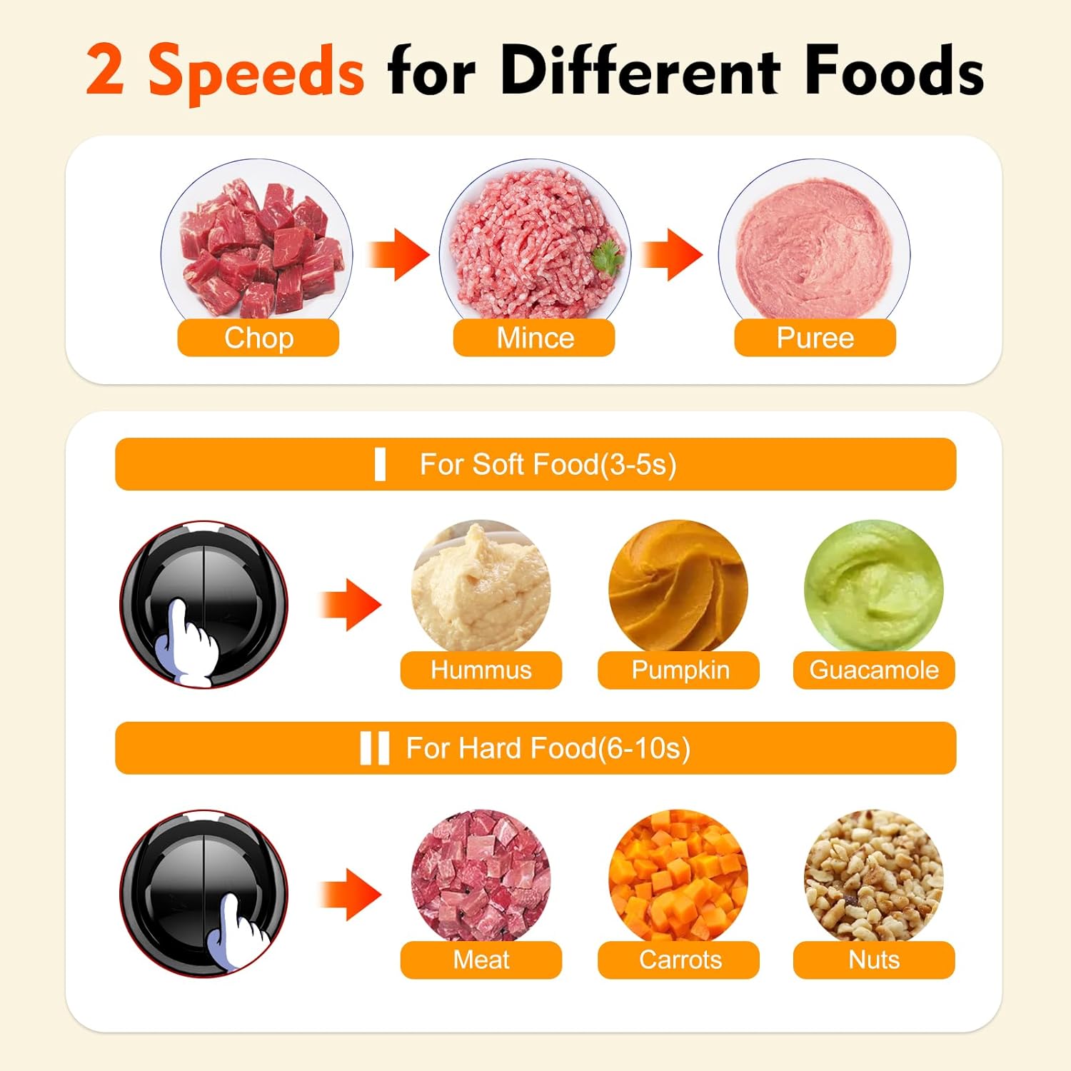 Food Processor, 500W Meat Grinder with Two 8 Cups Bowls, Electric Food Chopper with 1 Bi-Level Blades, 2 Speed Kithchen Chopper for Meats, Vegetable, Nuts, Baby Food - Image 5