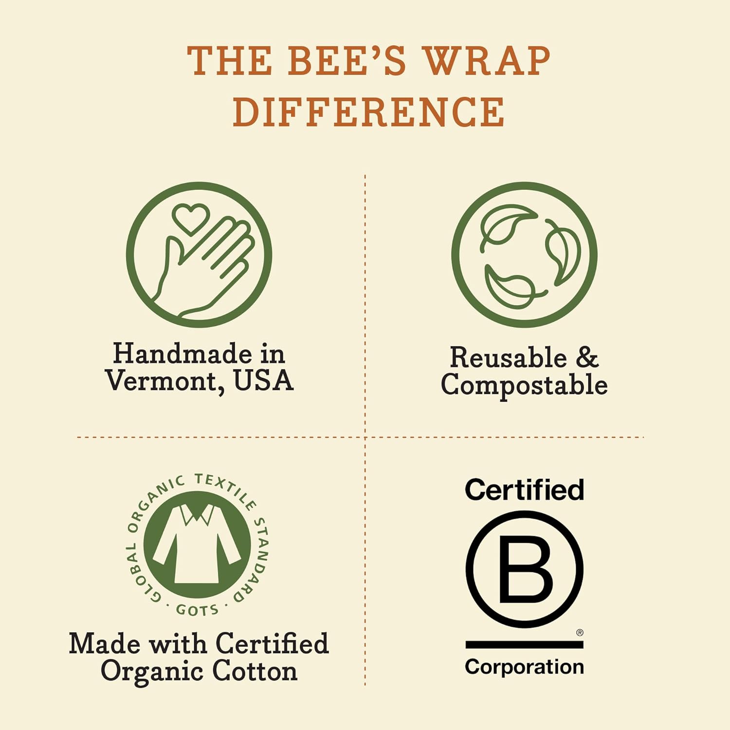 Bee's Wrap Reusable Beeswax Food Wraps Made in the USA, Eco Friendly Beeswax Food Wrap, Sustainable Food Storage Container, Organic Cotton Food Wrap, XXL Cut To Size Wax Paper Roll, Botanical Print - Image 8